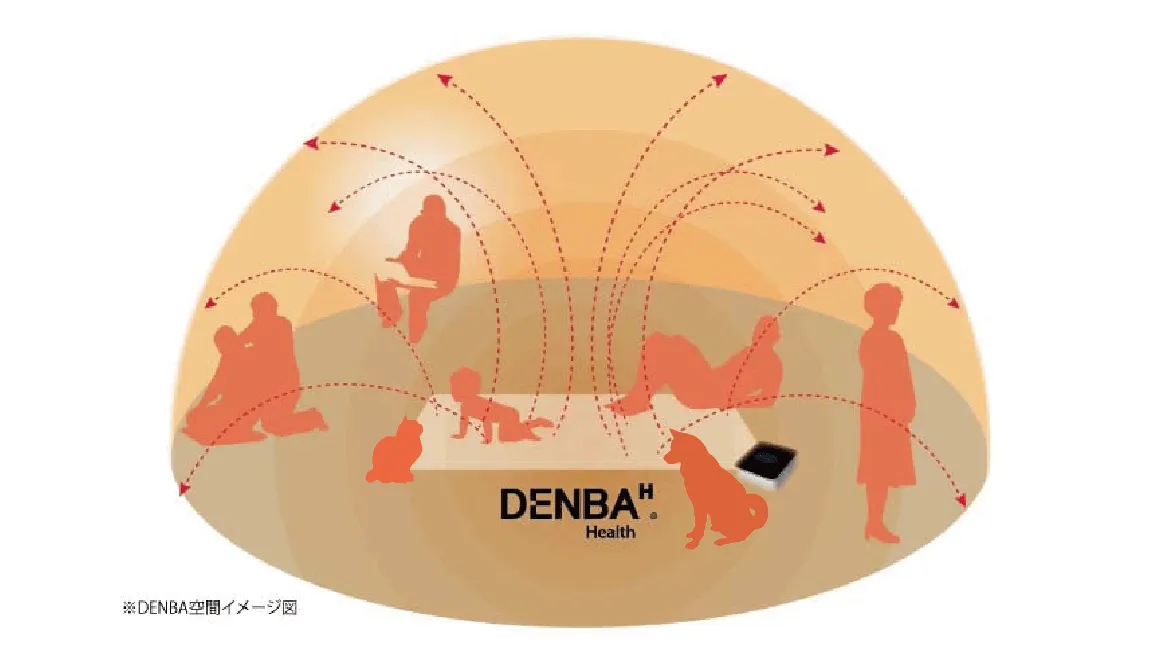 DENBA 360度電位空間イメージ