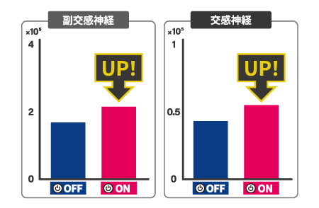 東京大学・伊藤忠商事との共同研究